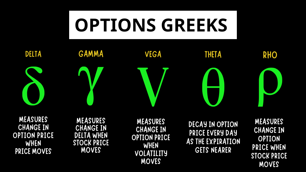 Options Greeks
